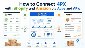 4PX with Shopify and Amazon apps and API tracking integration diagram