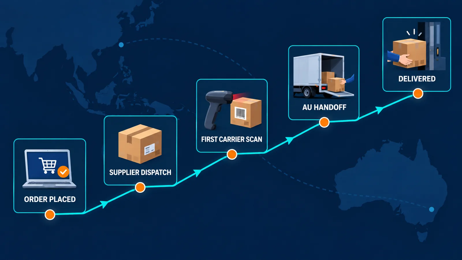Four checkpoints from supplier order to Australian delivery